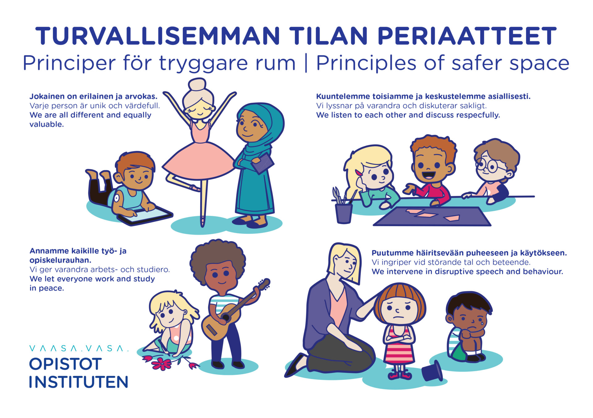Illustrerad affisch om Principer för tryggare rum vid Vasa stads institut. Uppe till vänster: texten ”Varje person är unik och värdefull” och en tecknad bild med en balettdansare och två andra personer. Uppe till höger: texten ”Vi lyssnar på varandra och diskuterar sakligt” och en tecknad bild där tre barn sitter runt ett bord och diskuterar. Nere till vänster: texten ”Vi ger varandra arbets- och studiero” och en tecknad bild där en person sitter och tecknar medan en annan spelar gitarr. Nere till höger: texten ”Vi ingriper vid störande tal och beteende” och en tecknad bild med en vuxen, ett barn som blivit ledset och ett annat barn med en tår på kinden.