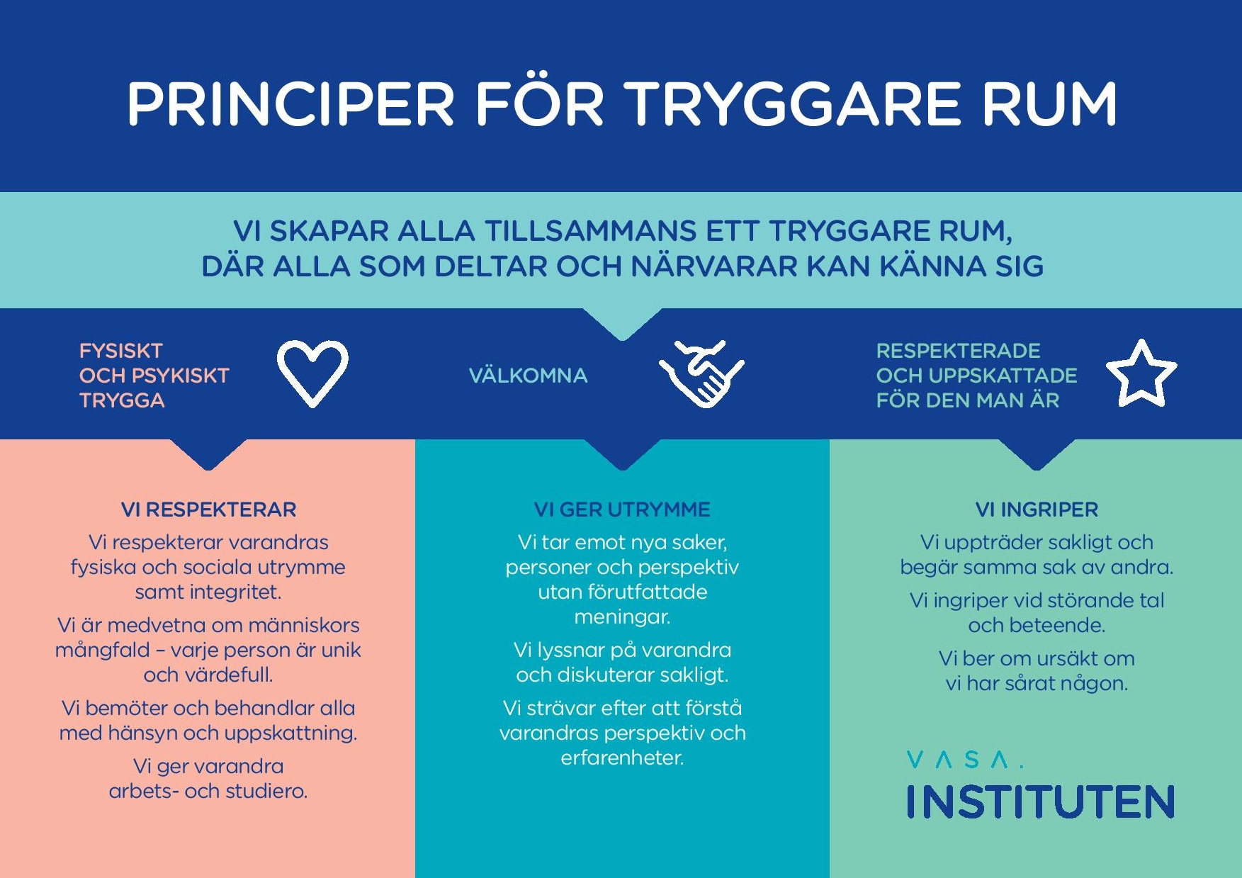 Principer för tryggare rum
